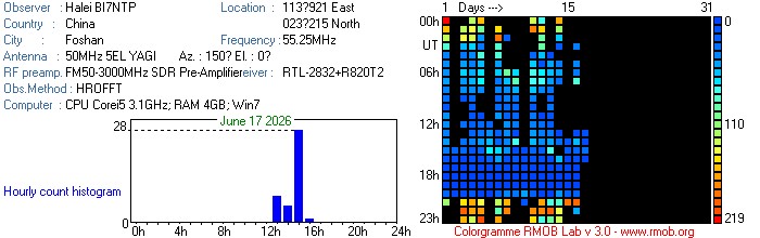 BI7NTP_062026.jpg