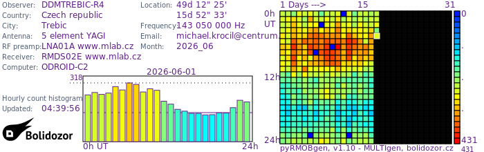 DDMTREBIC-R4_062026.jpg