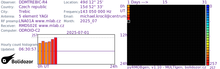 DDMTREBIC-R4_072025.jpg