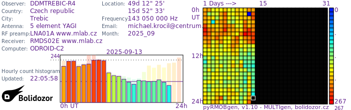 DDMTREBIC-R4_092025.jpg