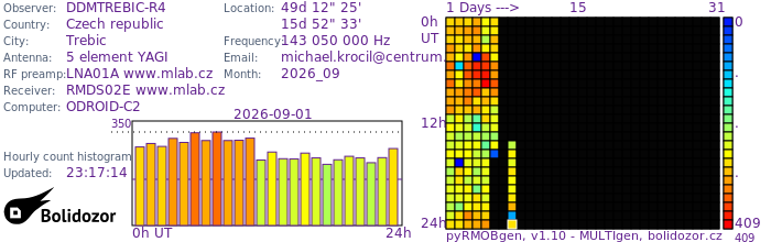 DDMTREBIC-R4_092026.jpg