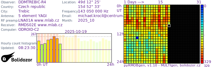 DDMTREBIC-R4_102025.jpg