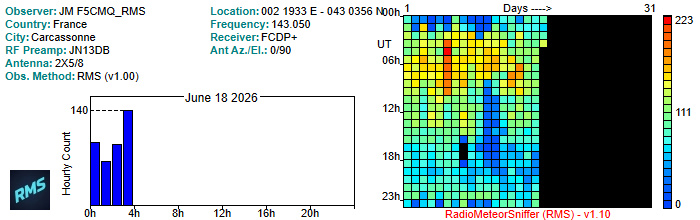 F5CMQ_RMS_062026.jpg