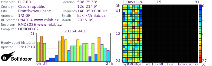 FLZ-R0_092026.jpg