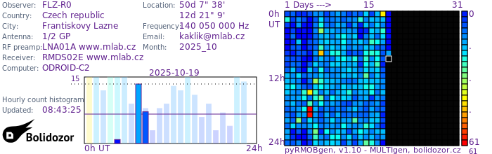 FLZ-R0_102025.jpg