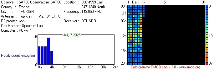 Observatoire_SAT00_072025.jpg