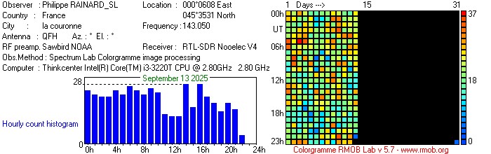 RAINARD_SL_092025.jpg