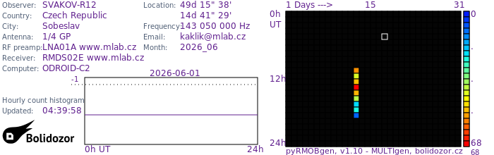 SVAKOV-R12_062026.jpg