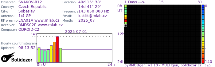 SVAKOV-R12_072025.jpg