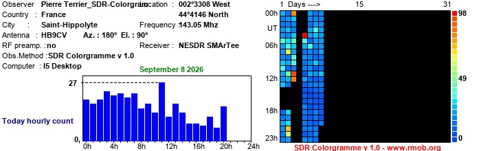 Terrier_SDR-Colorgram_092026.jpg